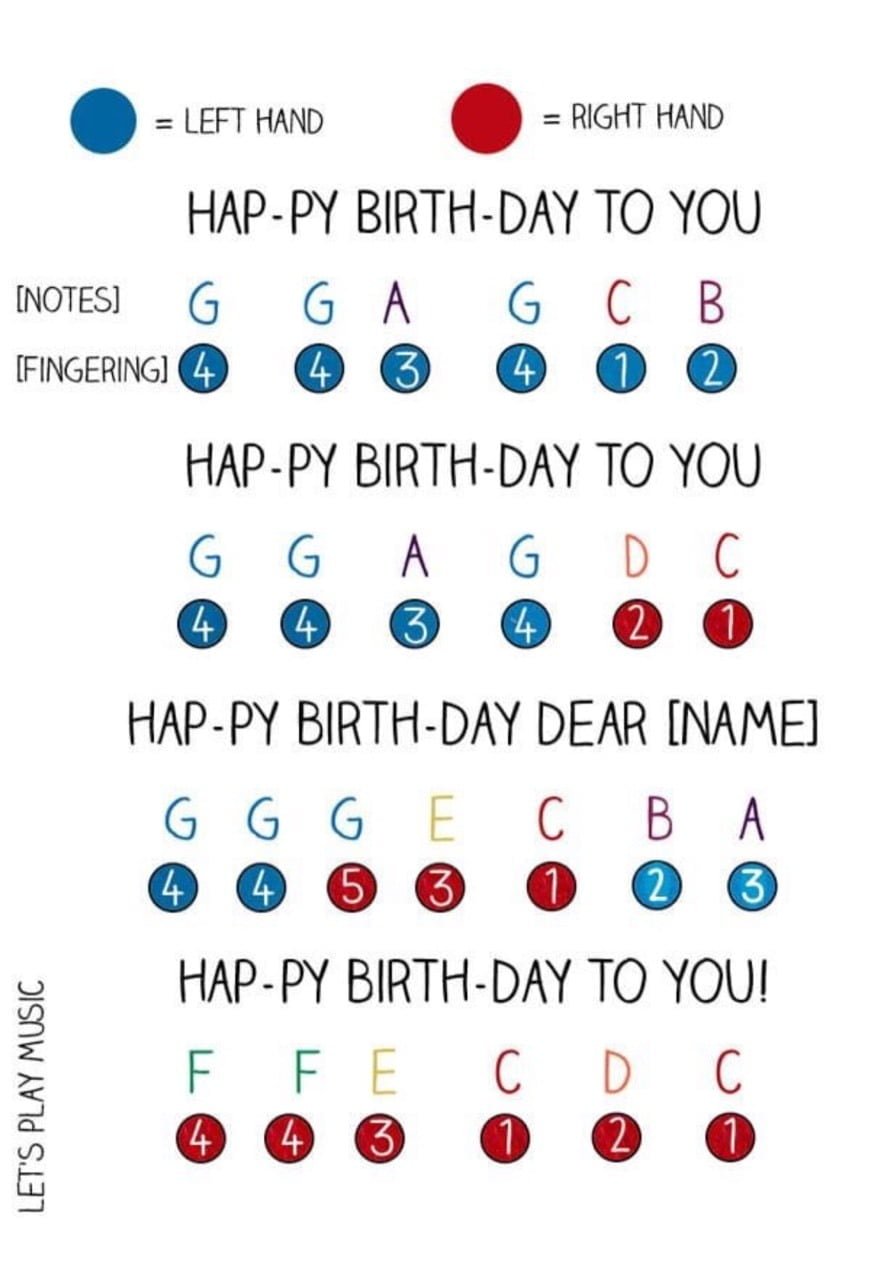Hướng dẫn chơi Happy Birthday trên piano